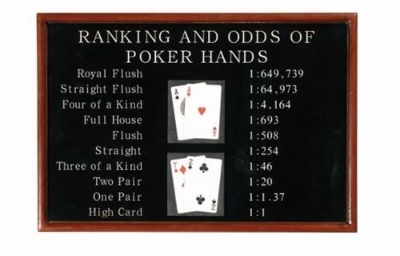 Picture of r443-Poker Ranking & Odds